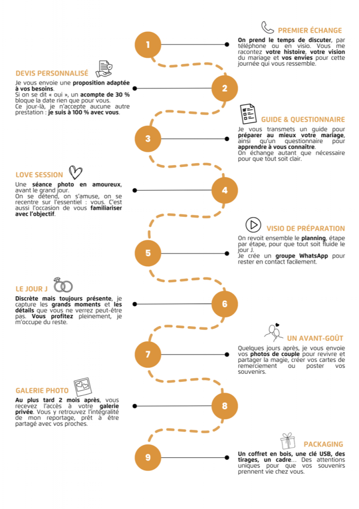 timeline reportage mariage